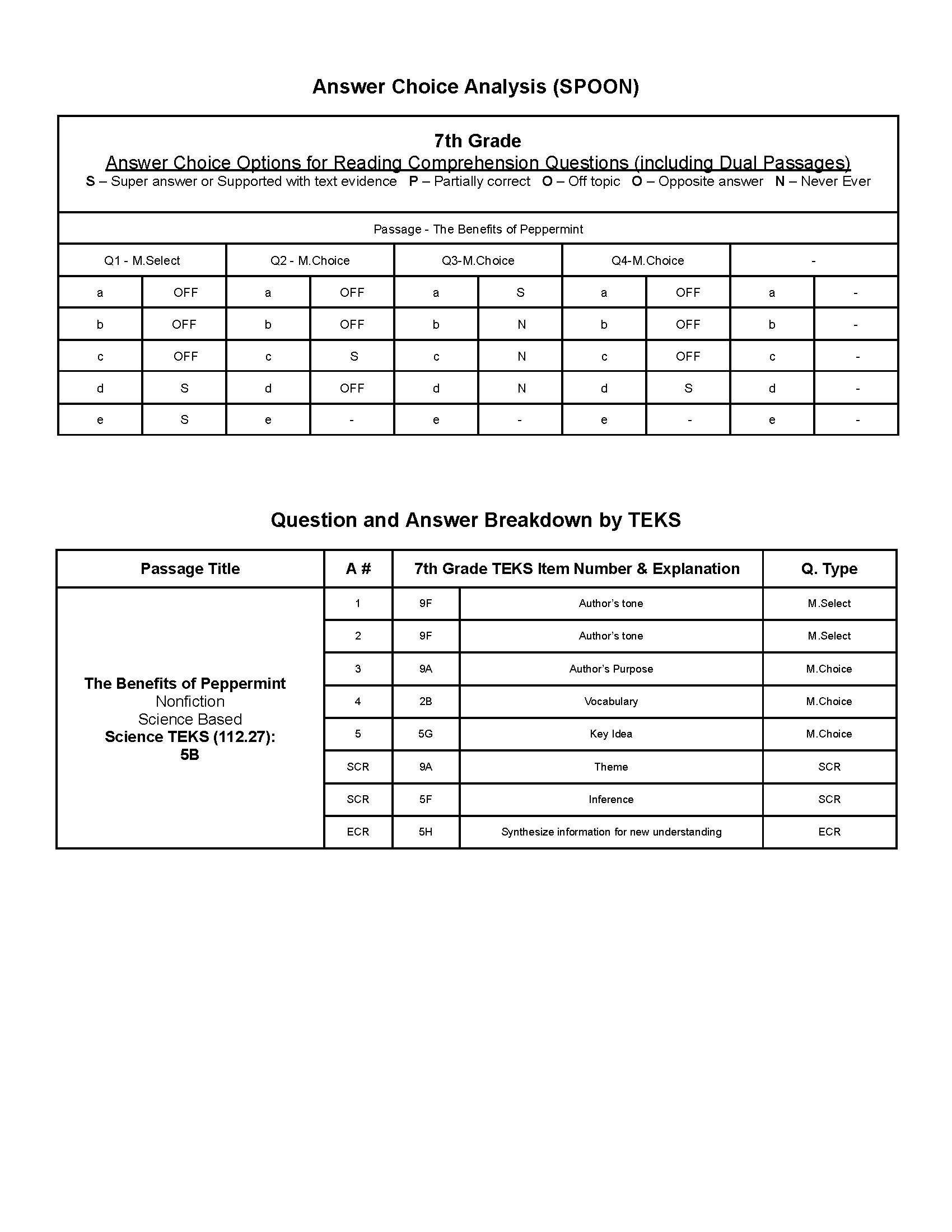 Passage Practice: Set 4 - 7Th Grade