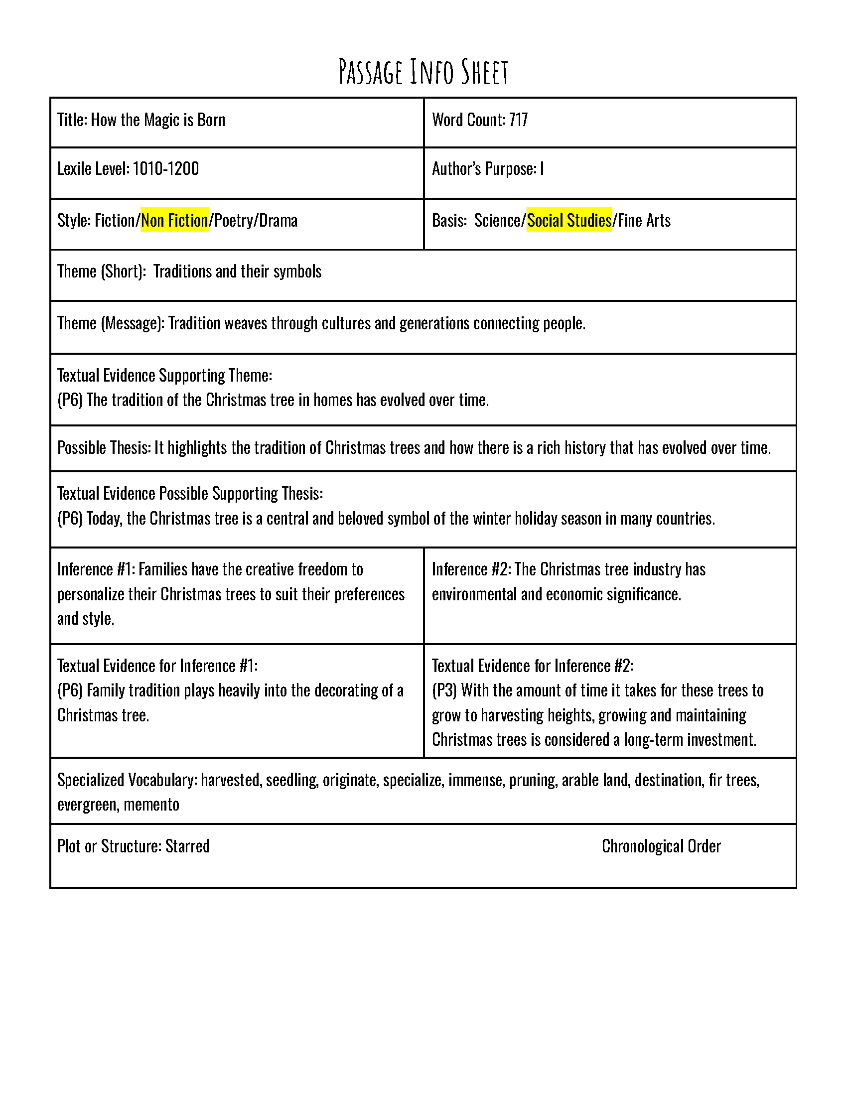 Passage Practice: Nonfiction - 10Th Grade How The Magic Begins