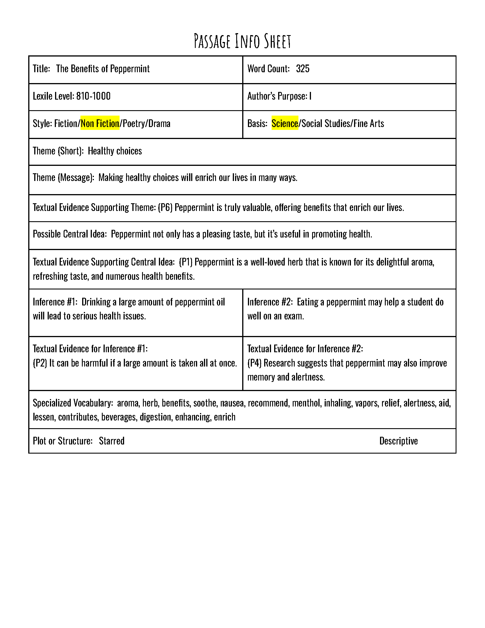 Passage Practice: Nonfiction - 3Rd Grade Benefits Of Peppermint