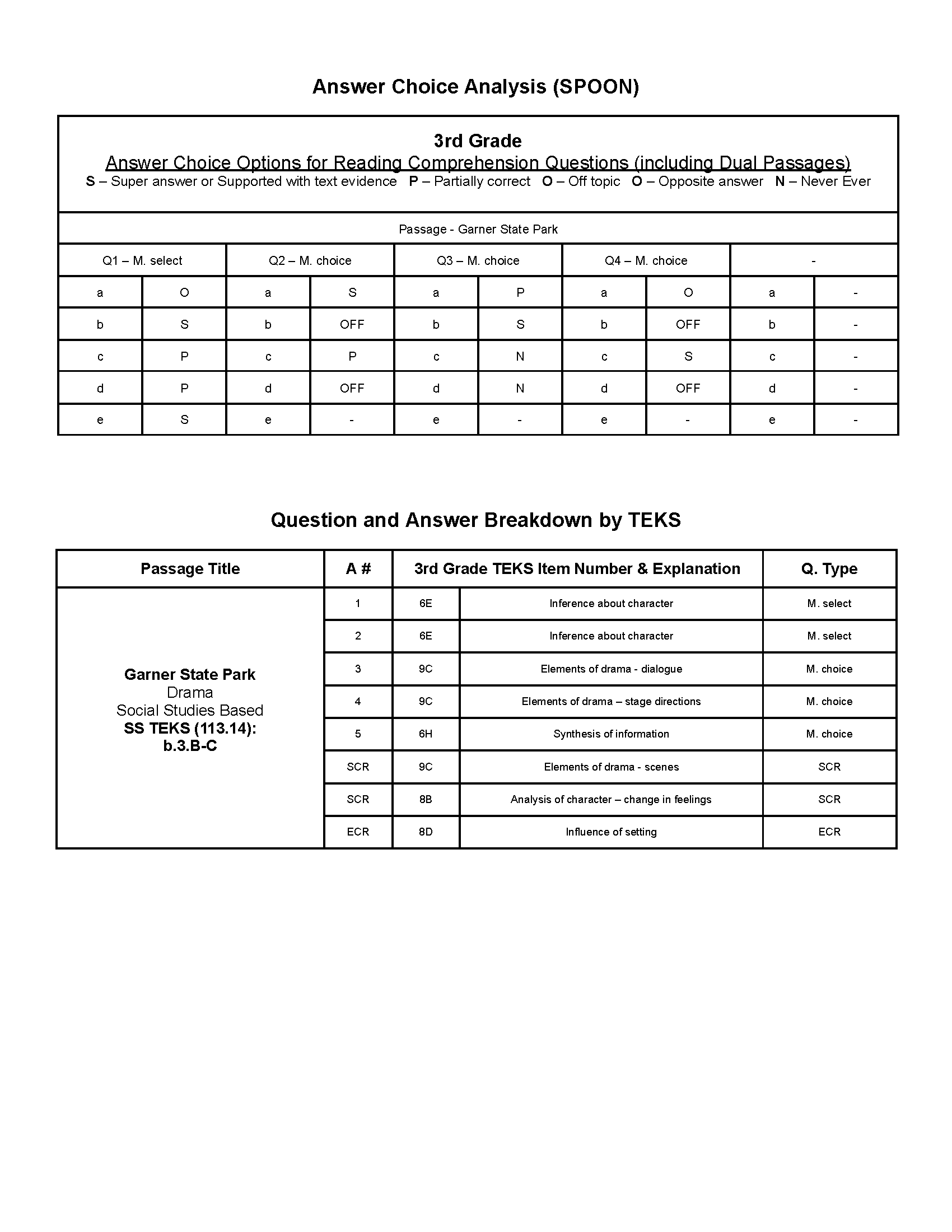 Practice Passage: Set 7 - 3Rd Grade