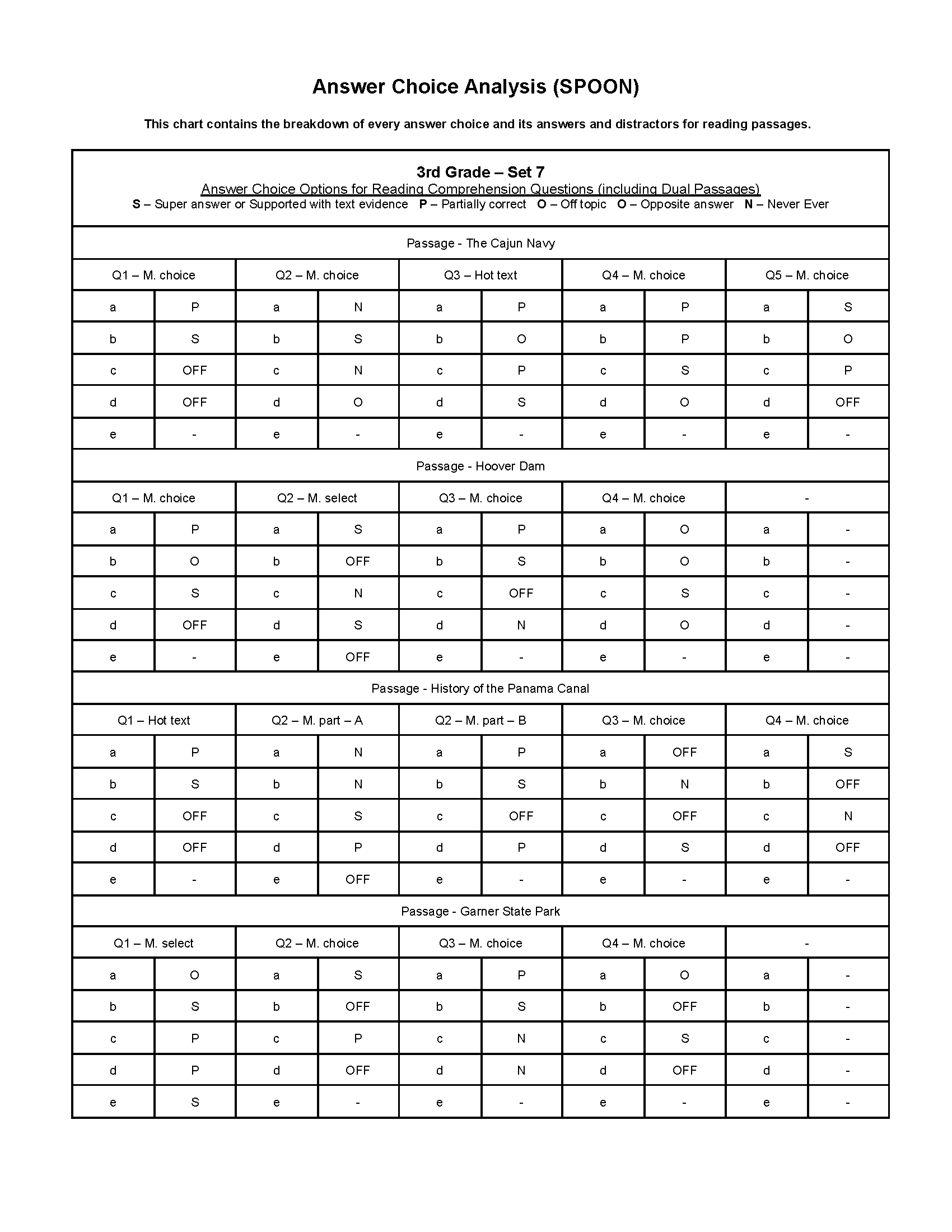 Practice Passage: Set 7 - 3Rd Grade