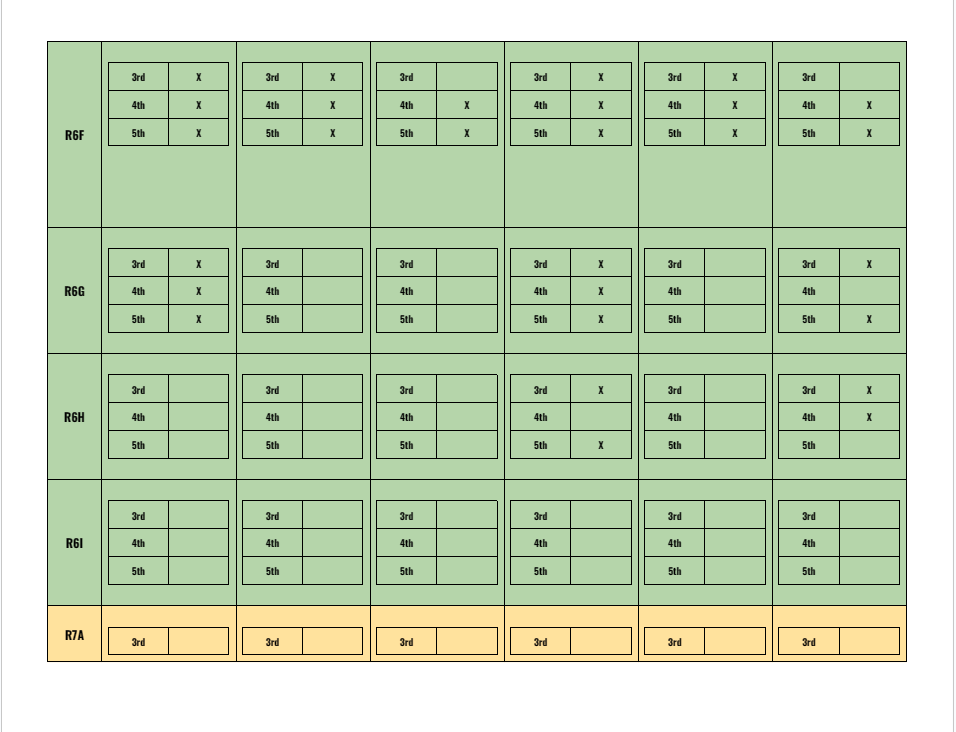 Teks Breakdown By Genre And Grade Level