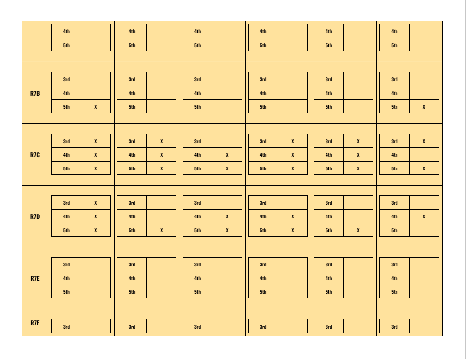 Teks Breakdown By Genre And Grade Level