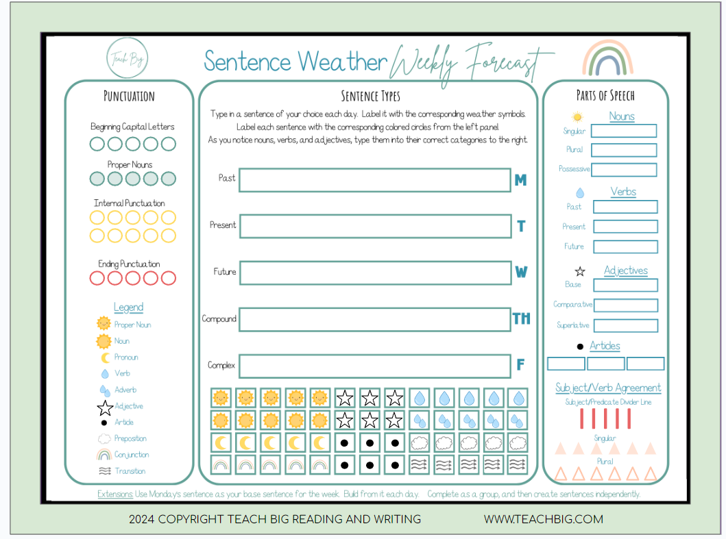 Sentence Weather - Interactive Weekly Forecast