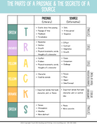 Tracks | The Parts Of A Passage And The Secrets Source