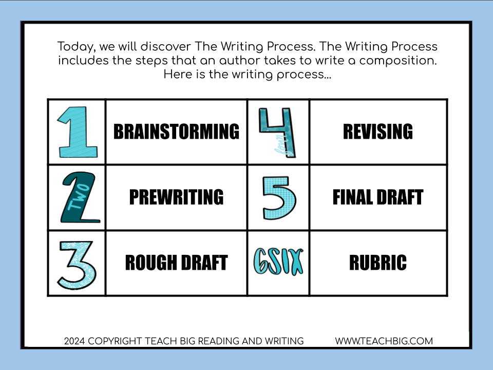 Mini Classroom Lesson | The Writing Process